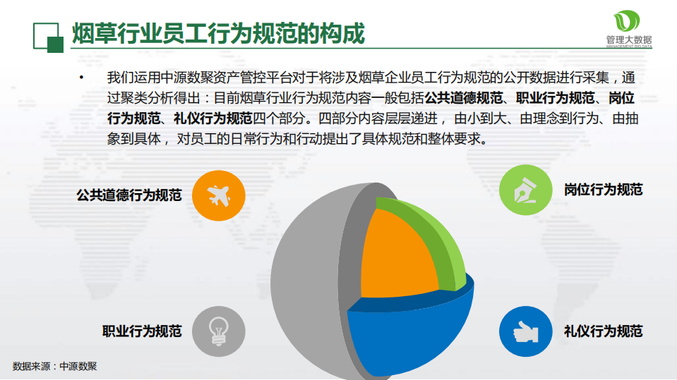从管理大数据看烟草行业员工行为规范特征.pdf 第5页