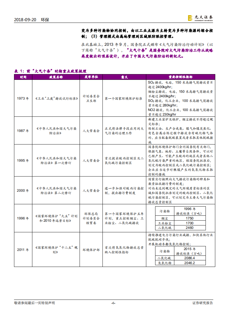 大气治理行业专题研究：我国大气治理路线回顾.pdf 第6页