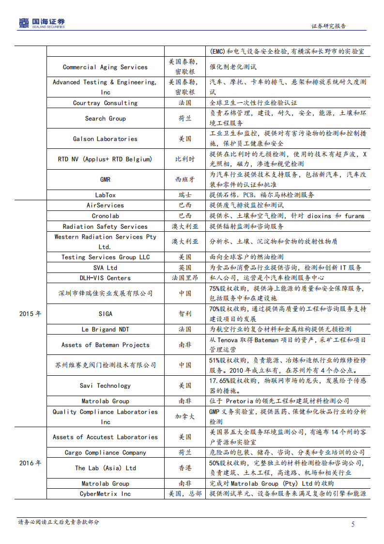 华测检测系列深度报告（二）：行业发展路径思考，第三方检测海外巨头百年基业长青.pdf 第5页