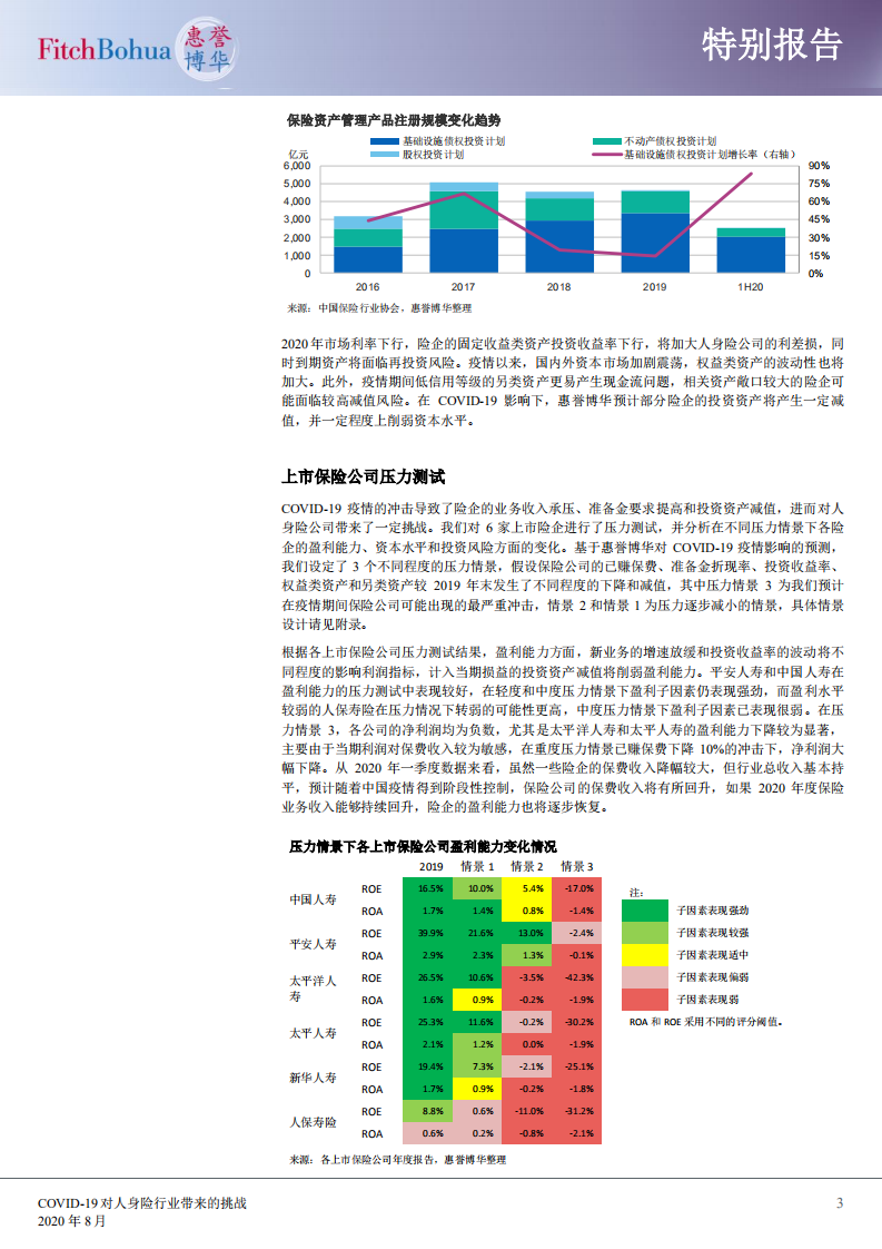 惠誉博华：COVID-19对人身险行业带来的挑战.pdf 第3页