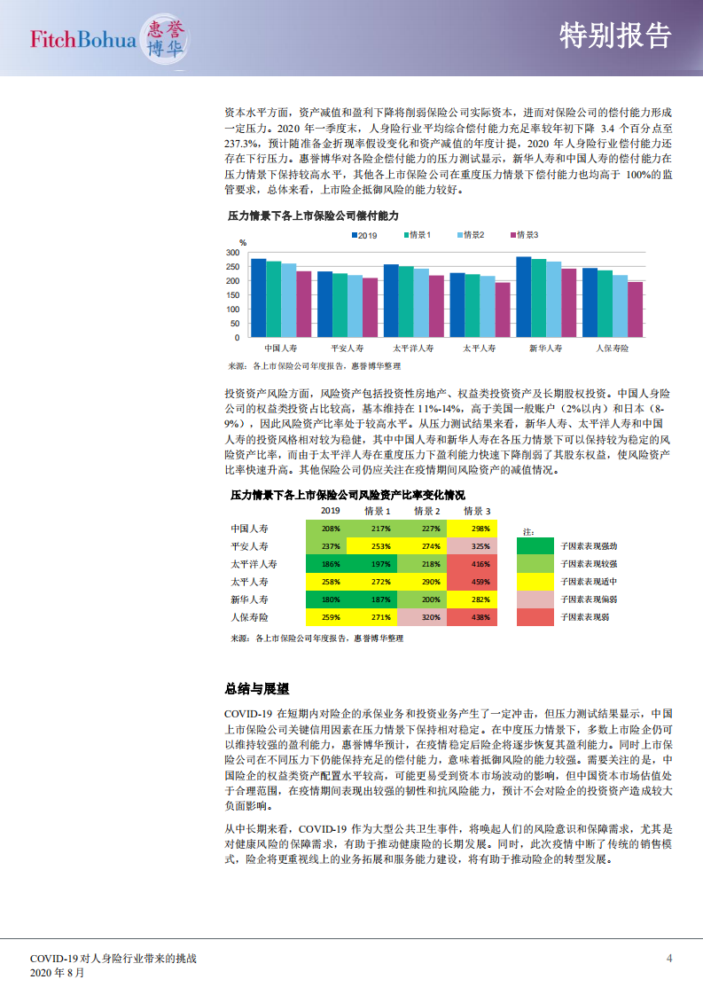惠誉博华：COVID-19对人身险行业带来的挑战.pdf 第4页