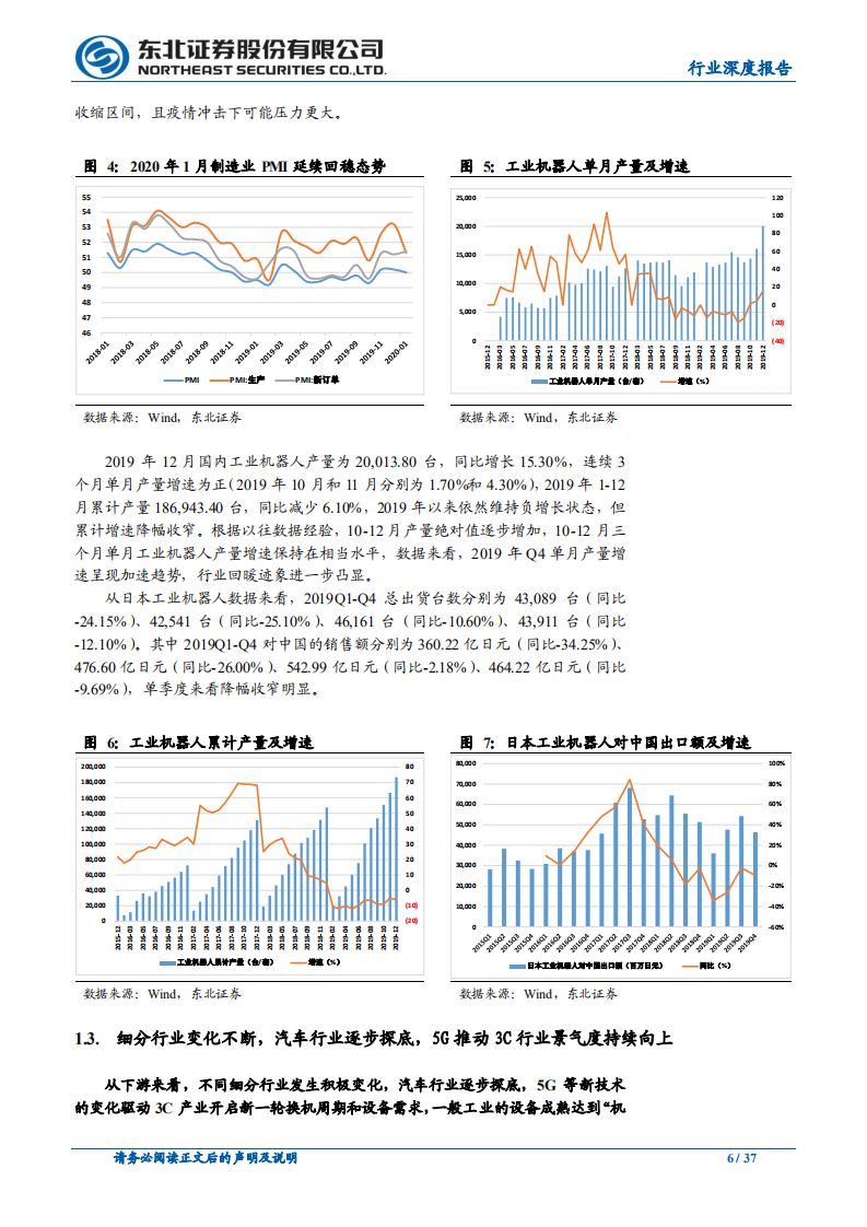 机器换人大势所趋，疫情加速自动化行业发展.pdf 第6页