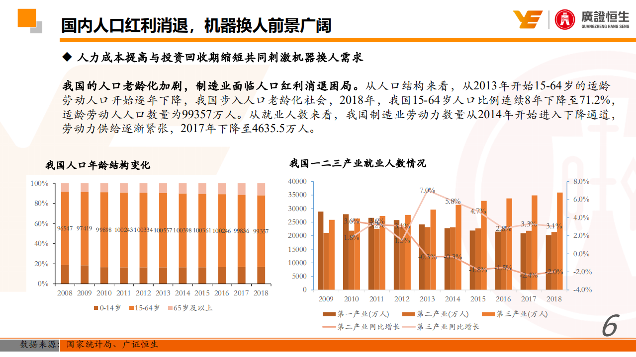 机器人行业的国产化和智能化加速.pdf 第6页