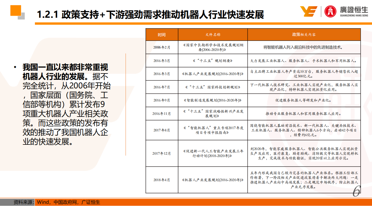 机器人行业估值分析：产品议价能力及商业模式为核心影响因素.pdf 第6页
