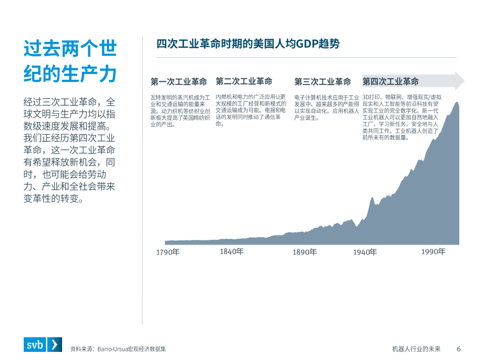 机器人行业的未来.pdf 第6页