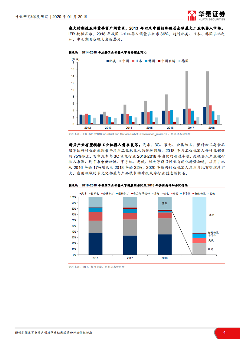 机器人行业深度报告：2020，中国机器人产业的新起点.pdf 第4页