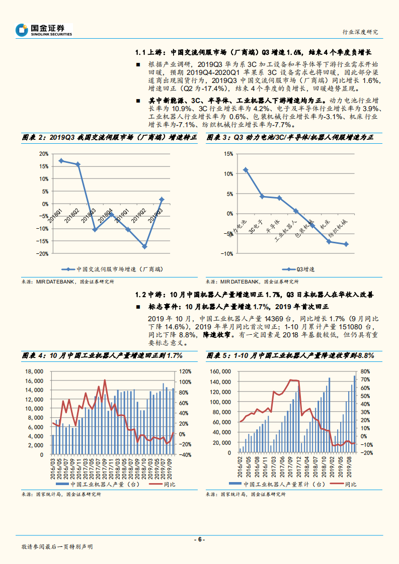 机器人行业研究 ：数据显示边际改善，机器人产业拐点到了吗？.pdf 第6页