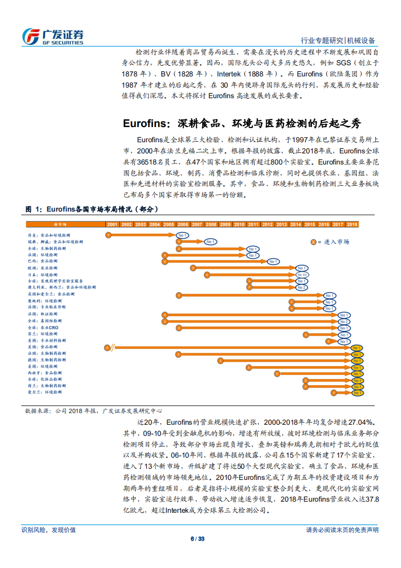 检测认证服务行业专题报告（四）：不同的国界，相似的路径&mdash;&mdash;Eurofins成长探究.pdf 第6页