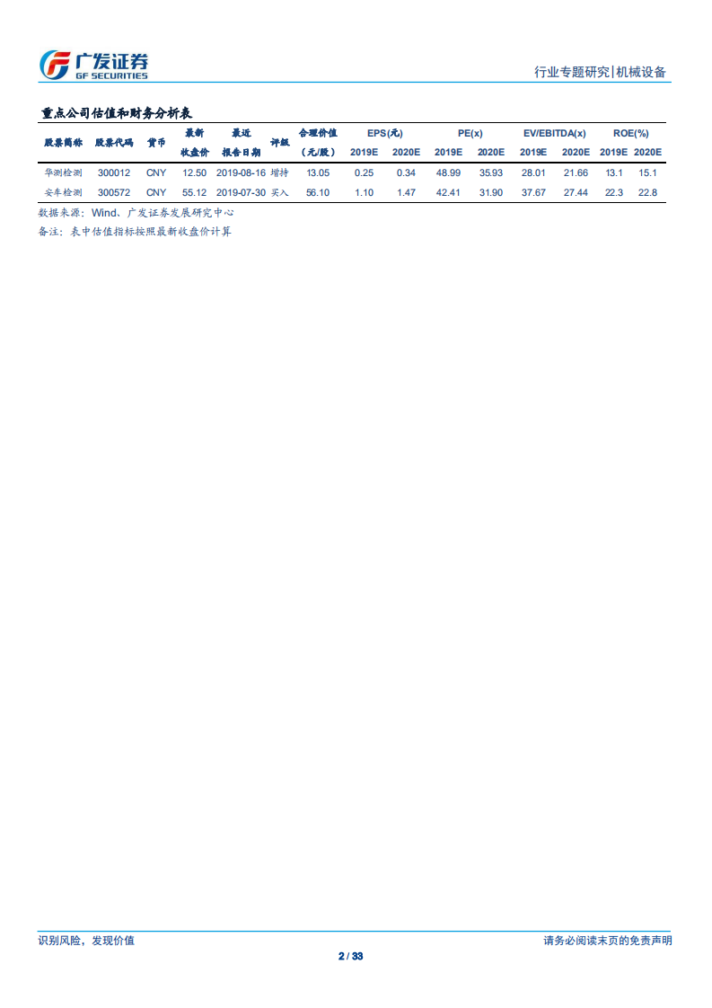 检测认证服务行业专题报告（四）：不同的国界，相似的路径&mdash;&mdash;Eurofins成长探究.pdf 第2页