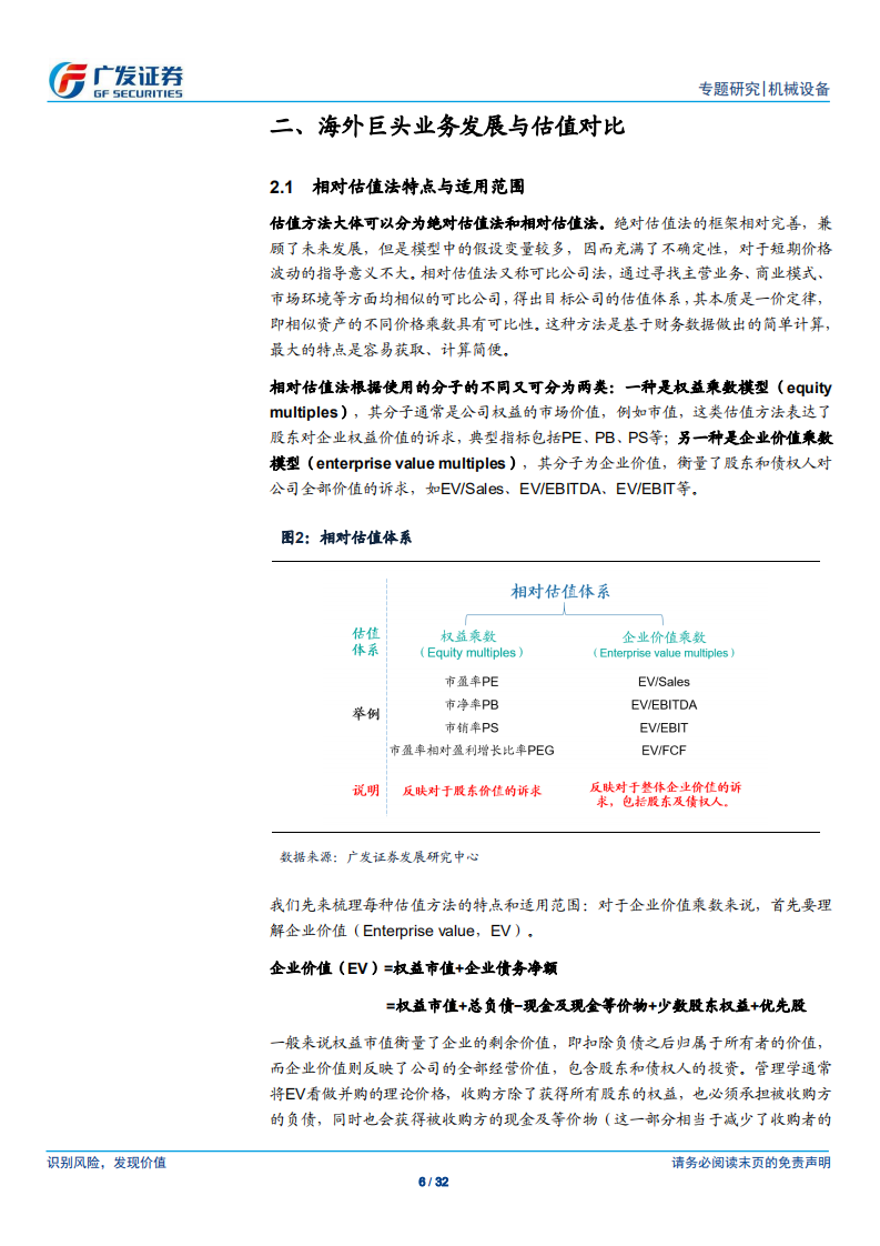 检测认证服务行业专题研究：穿越周期的力量，海外龙头估值体系研究.pdf 第6页