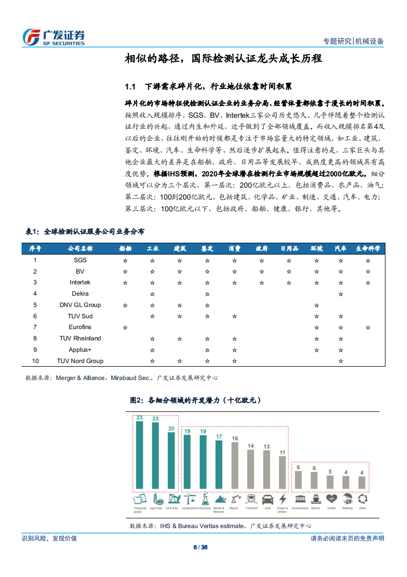 检测认证服务行业专题研究：酌外斟内，以知兴替-从海外巨头看国内企业经营水平.pdf 第6页