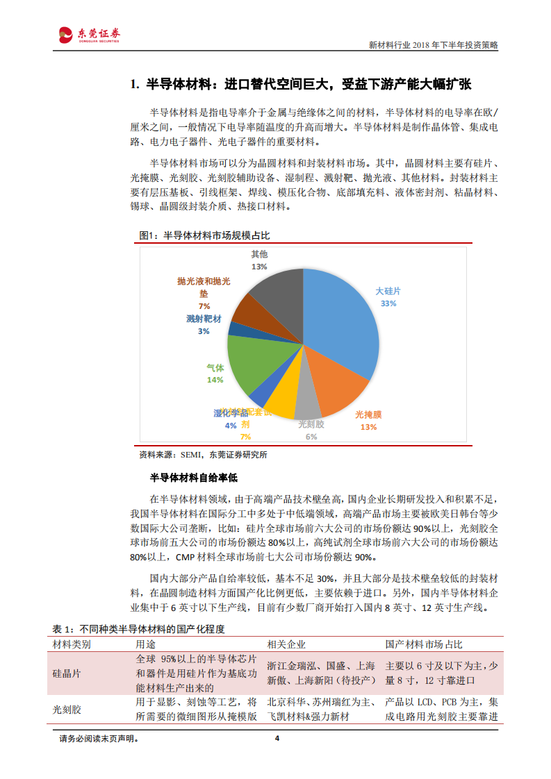 新材料行业2018年下半年投资策略：优选高景气和发展前景子行业.pdf 第4页