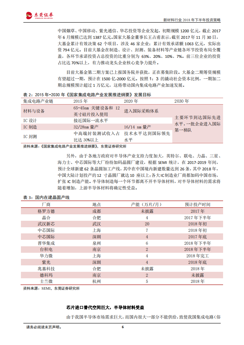 新材料行业2018年下半年投资策略：优选高景气和发展前景子行业.pdf 第6页