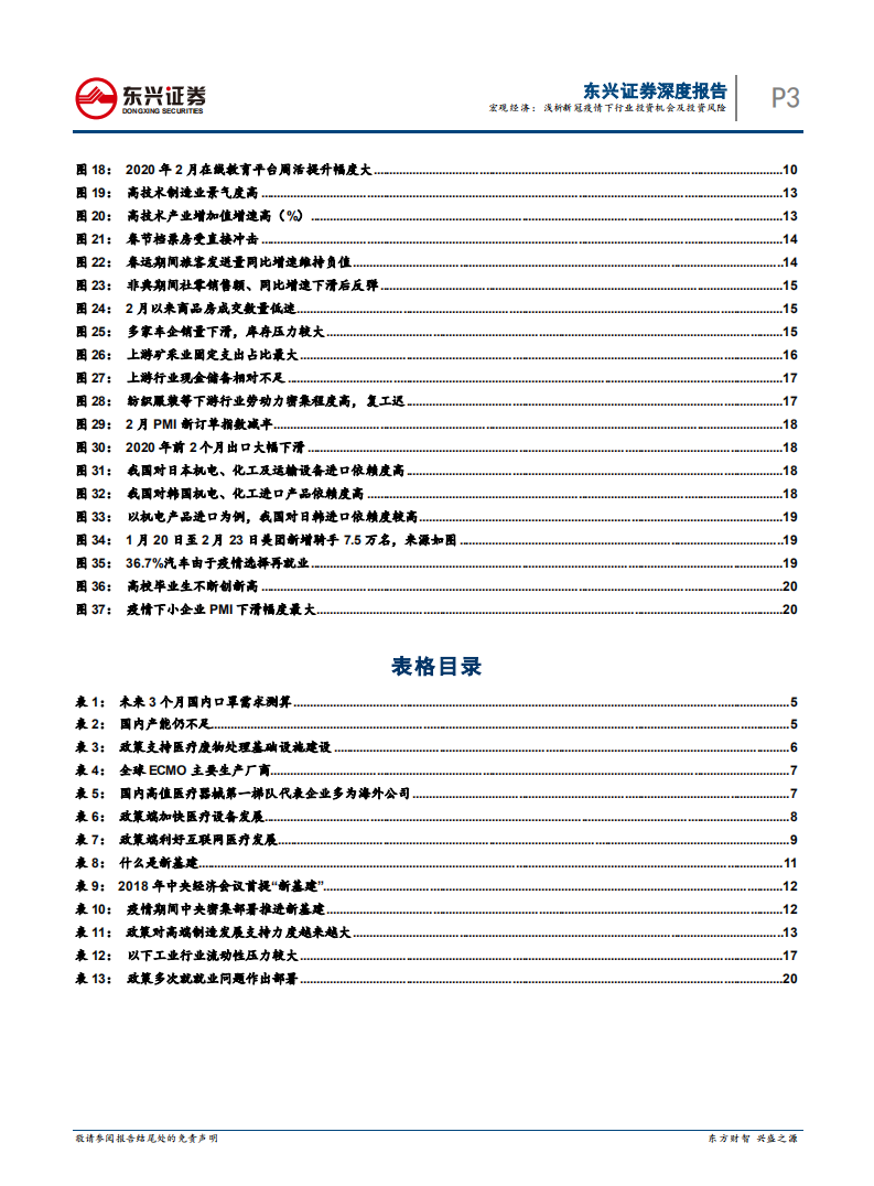 新冠疫情系列专题报告：浅析新冠疫情下行业投资机会及投资风险.pdf 第3页