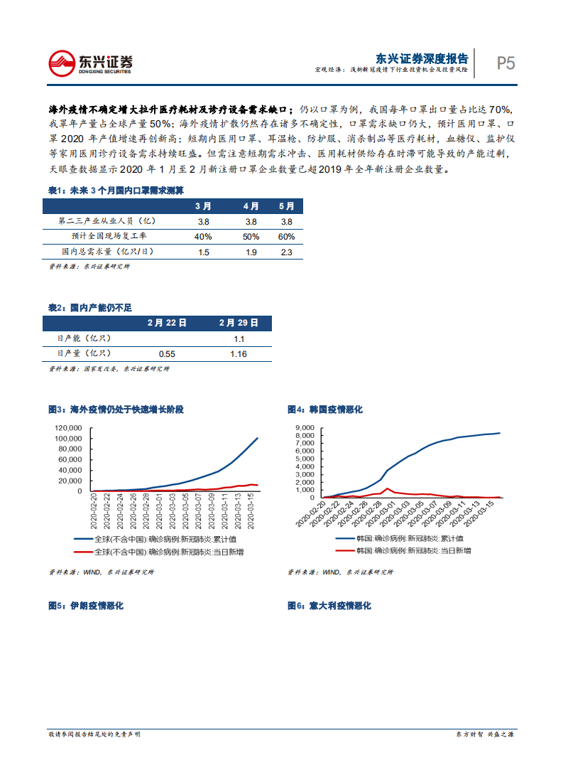 新冠疫情系列专题报告：浅析新冠疫情下行业投资机会及投资风险.pdf 第5页