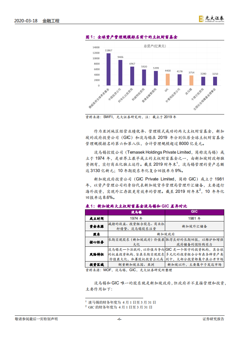 新加坡资管行业启明星：淡马锡和新加坡政府投资公司的投资之道.pdf 第6页