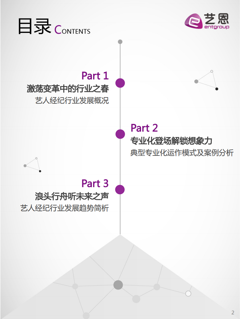 艺恩：2018中国艺人经纪行业趋势洞察.pdf 第2页