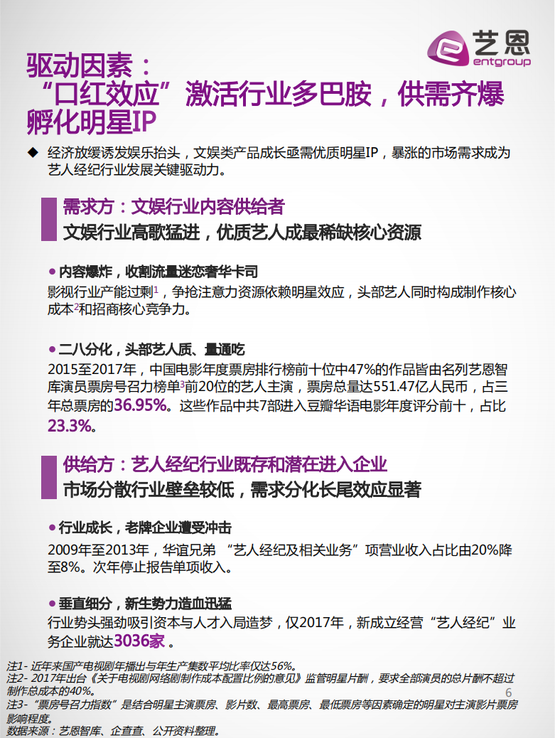 艺恩：2018中国艺人经纪行业趋势洞察.pdf 第6页