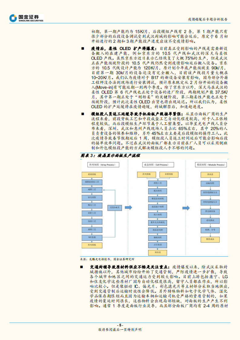 疫情趋缓后的春天：创新技术行业投资策略.pdf 第5页
