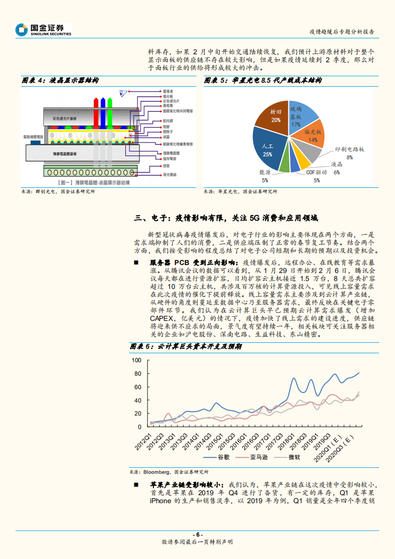 疫情趋缓后的春天：创新技术行业投资策略.pdf 第6页