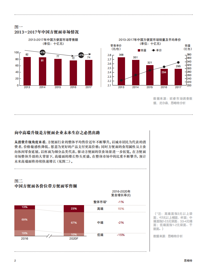 方便面行业的转型：通过互联网思维实现升级.pdf 第2页
