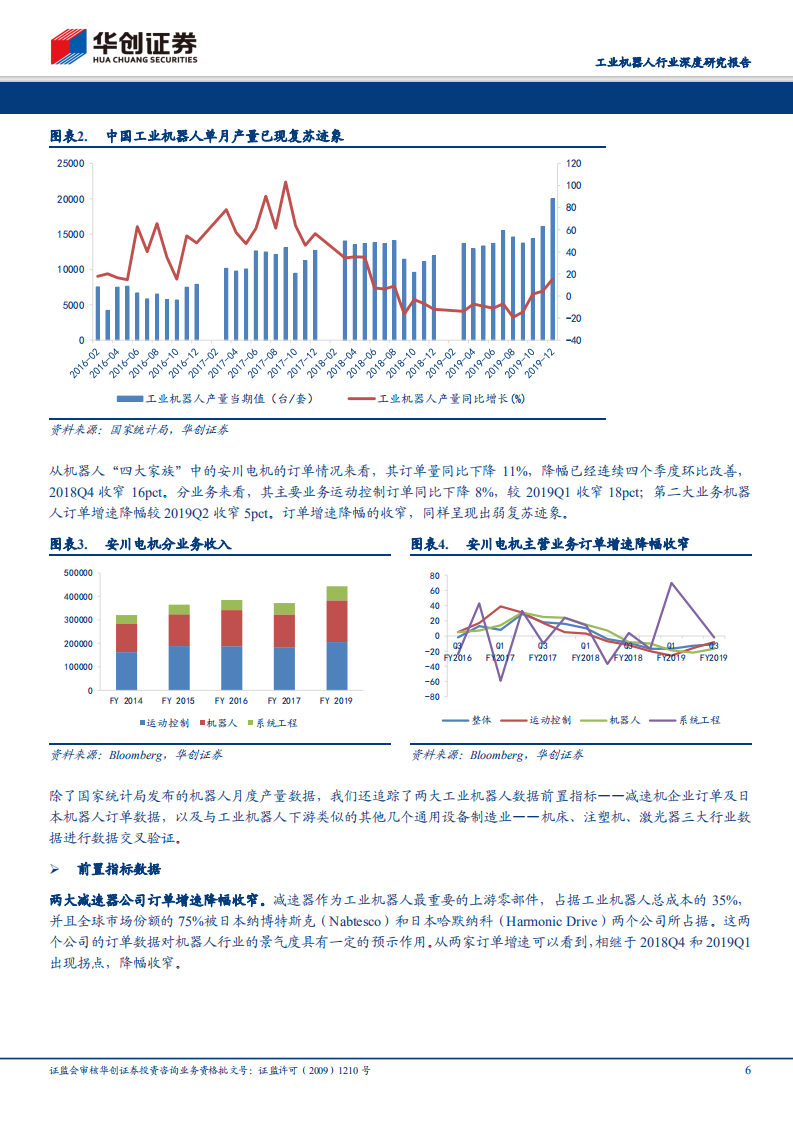 工业机器人行业深度研究报告：冬尽春始，蓄势待发.pdf 第6页