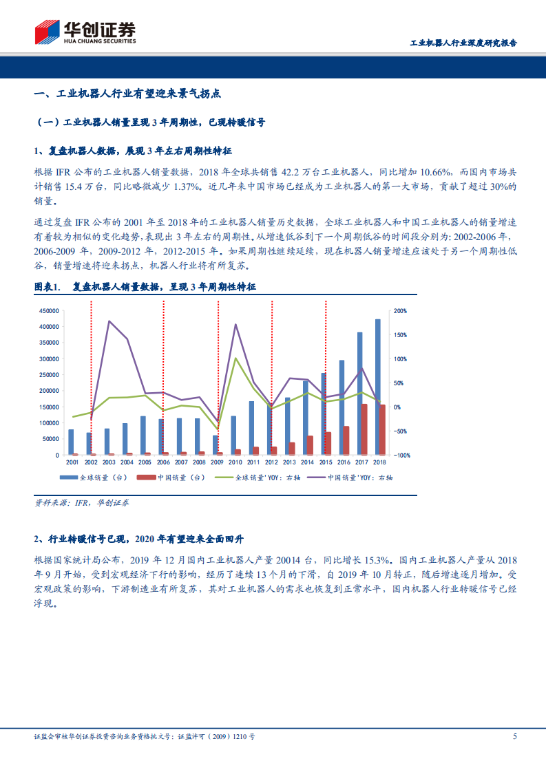 工业机器人行业深度研究报告：冬尽春始，蓄势待发.pdf 第5页