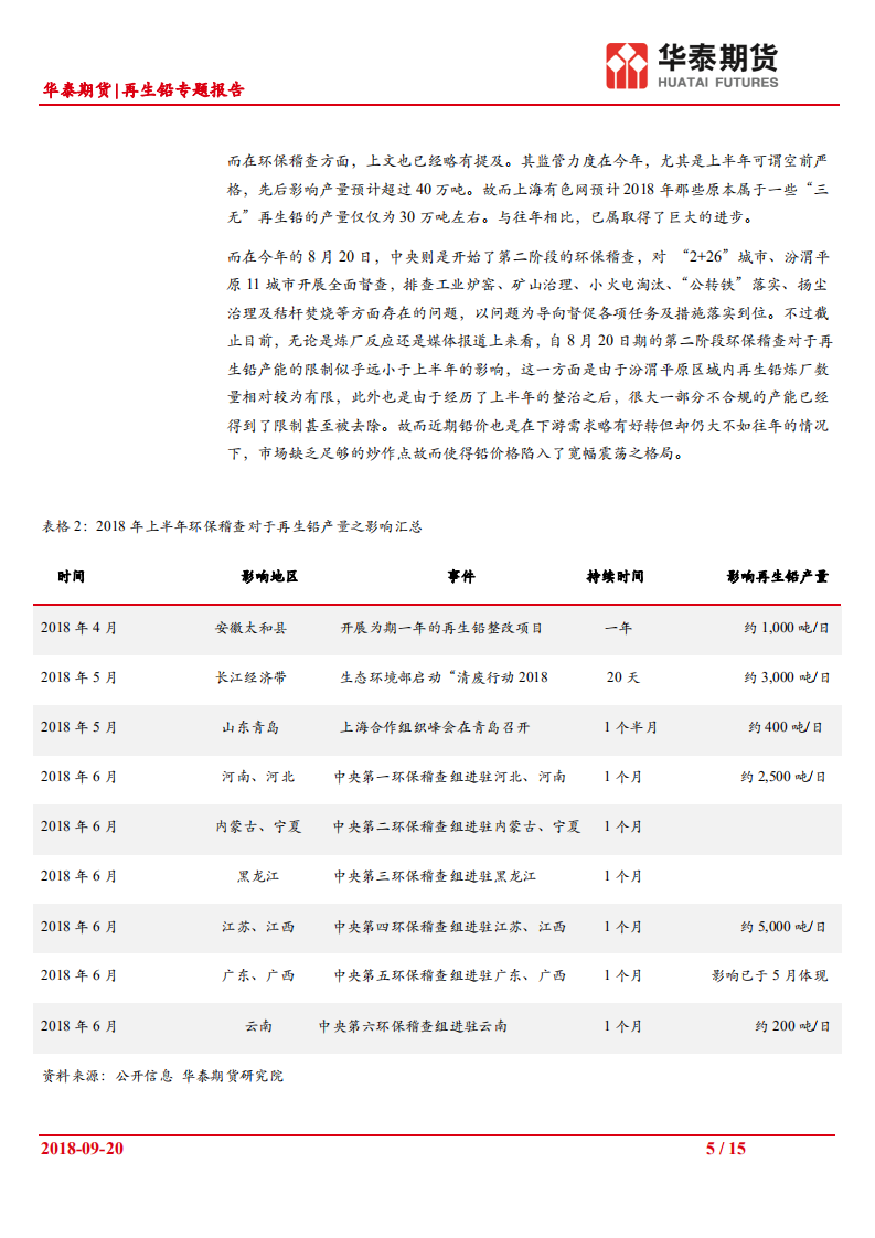 再生铅专题报告：再生铅行业概述与展望及对未来铅价格影响分析.pdf 第5页