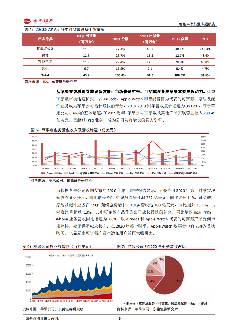 智能手表专题报告：行业快速成长，关注供应链核心受益环节.pdf 第5页