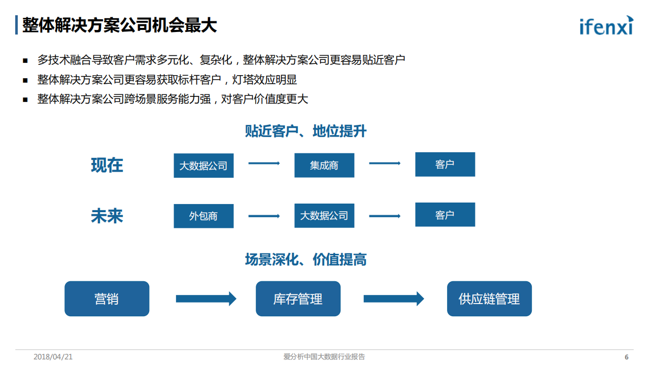 中国大数据行业报告.pdf 第6页