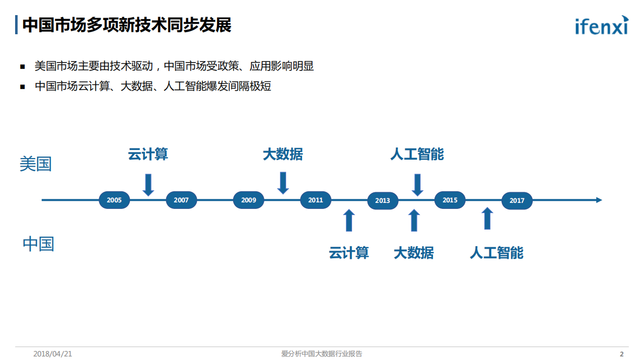 中国大数据行业报告.pdf 第2页