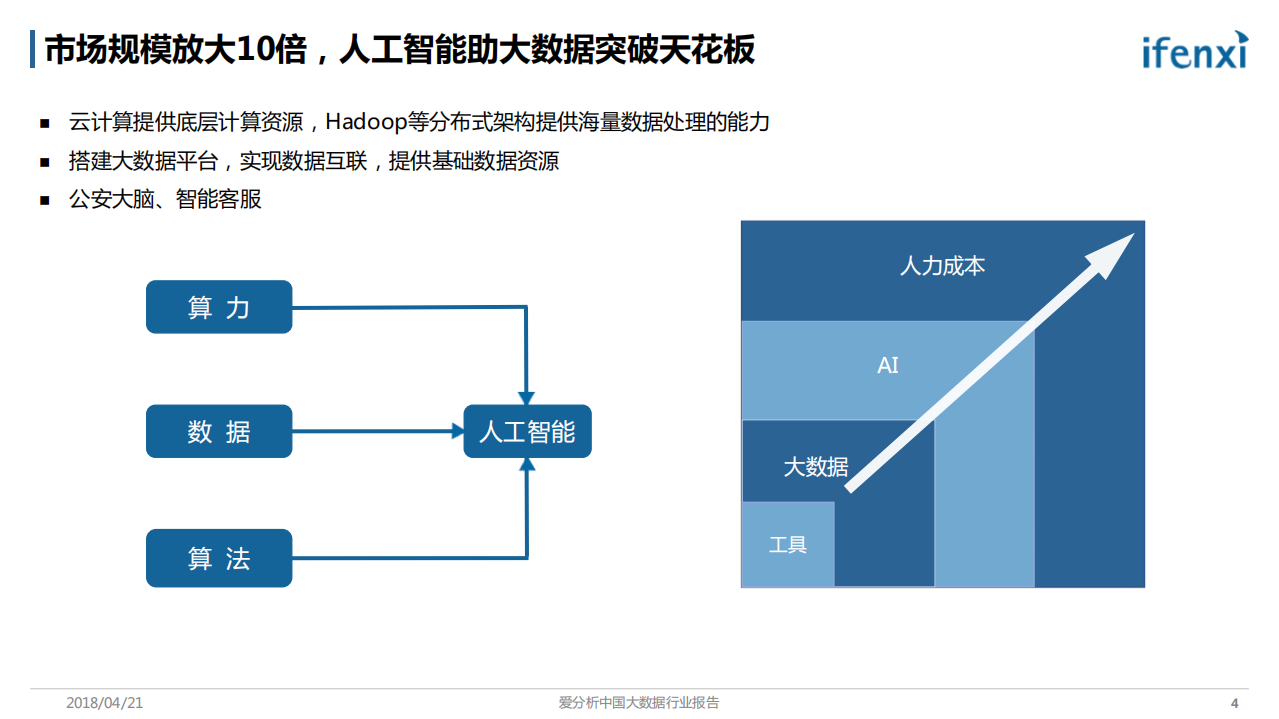 中国大数据行业报告.pdf 第4页