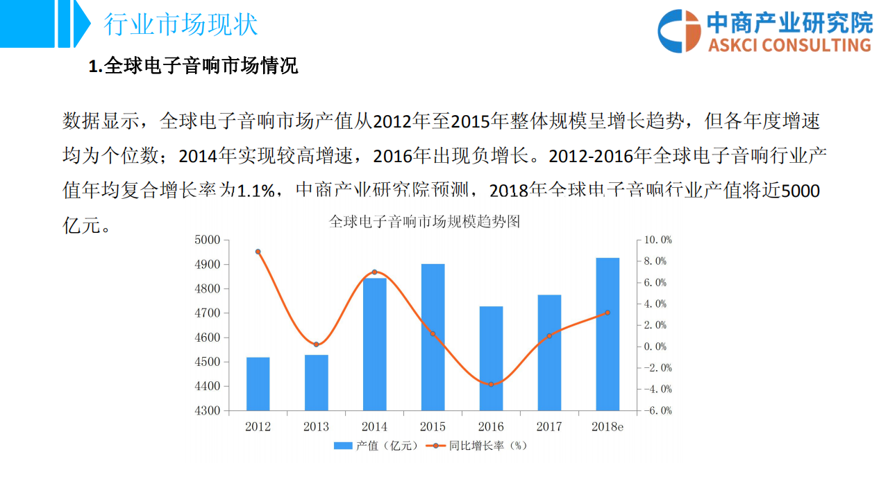 中国电子音响行业市场前景研究报告.pdf 第6页