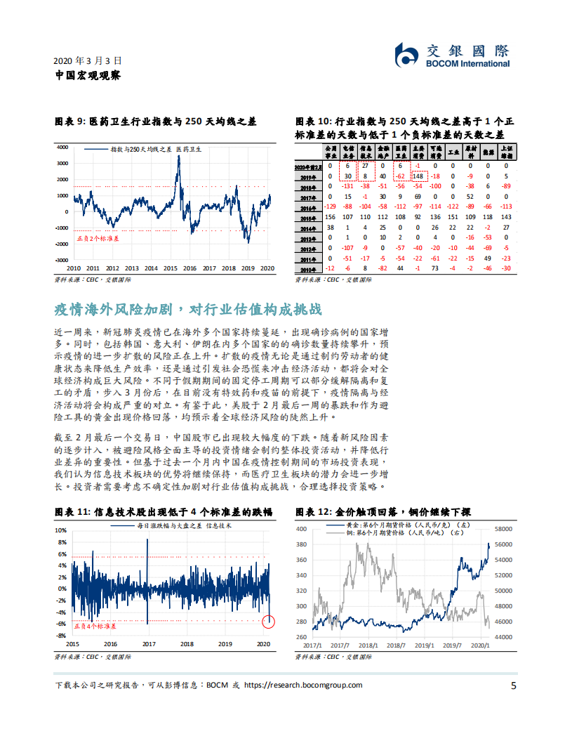 中国宏观观察：疫情下的行业投资策略.pdf 第5页