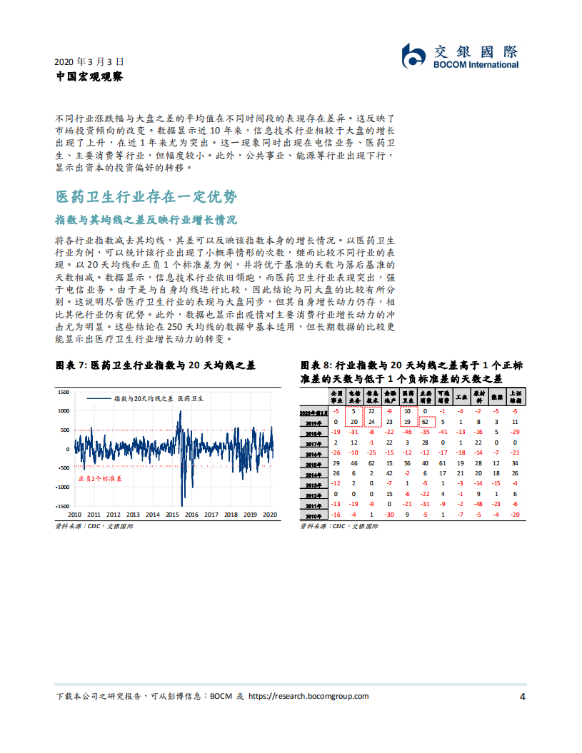中国宏观观察：疫情下的行业投资策略.pdf 第4页