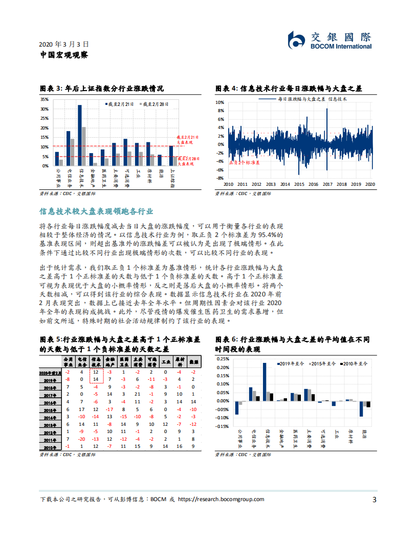 中国宏观观察：疫情下的行业投资策略.pdf 第3页