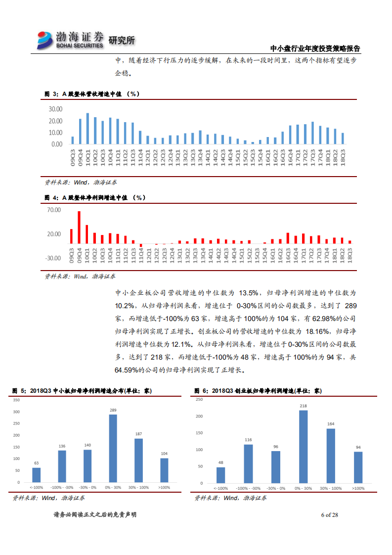 中小盘行业年度投资策略报告：冬去春来，挖掘细分成长龙头.pdf 第6页