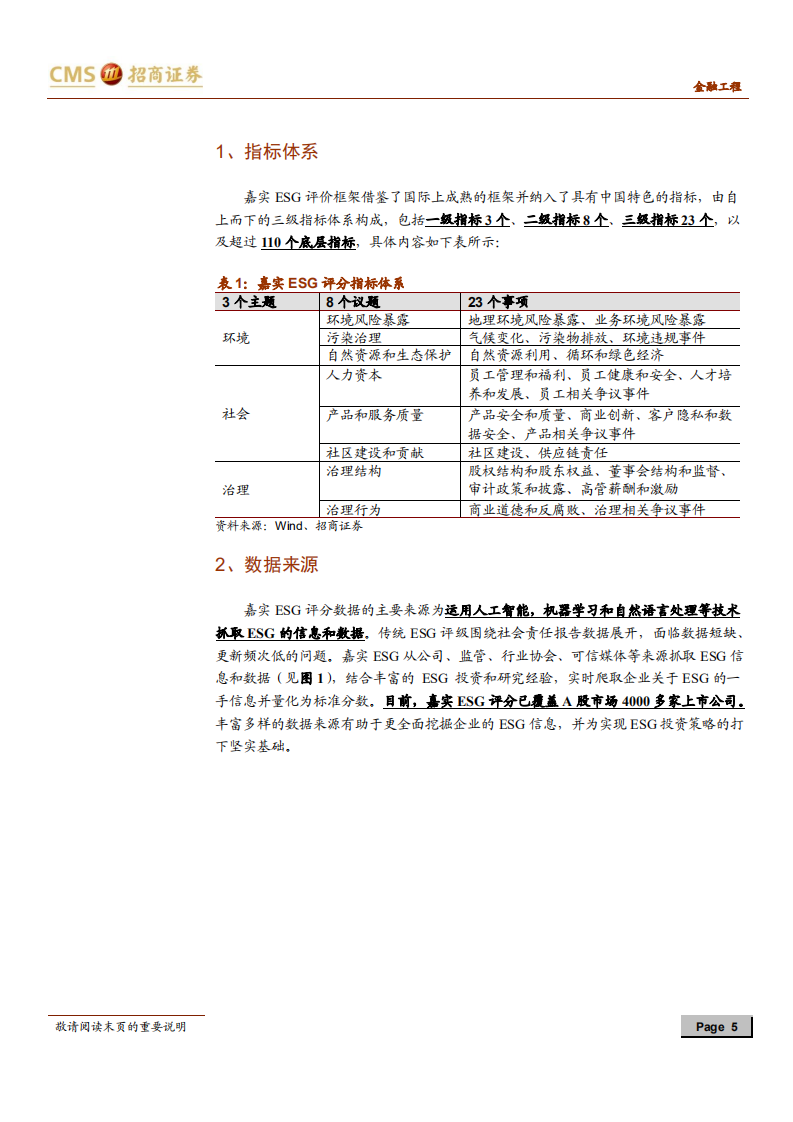 ESG投资研究系列之五：基于ESG评分的行业轮动策略-20210528.pdf 第5页