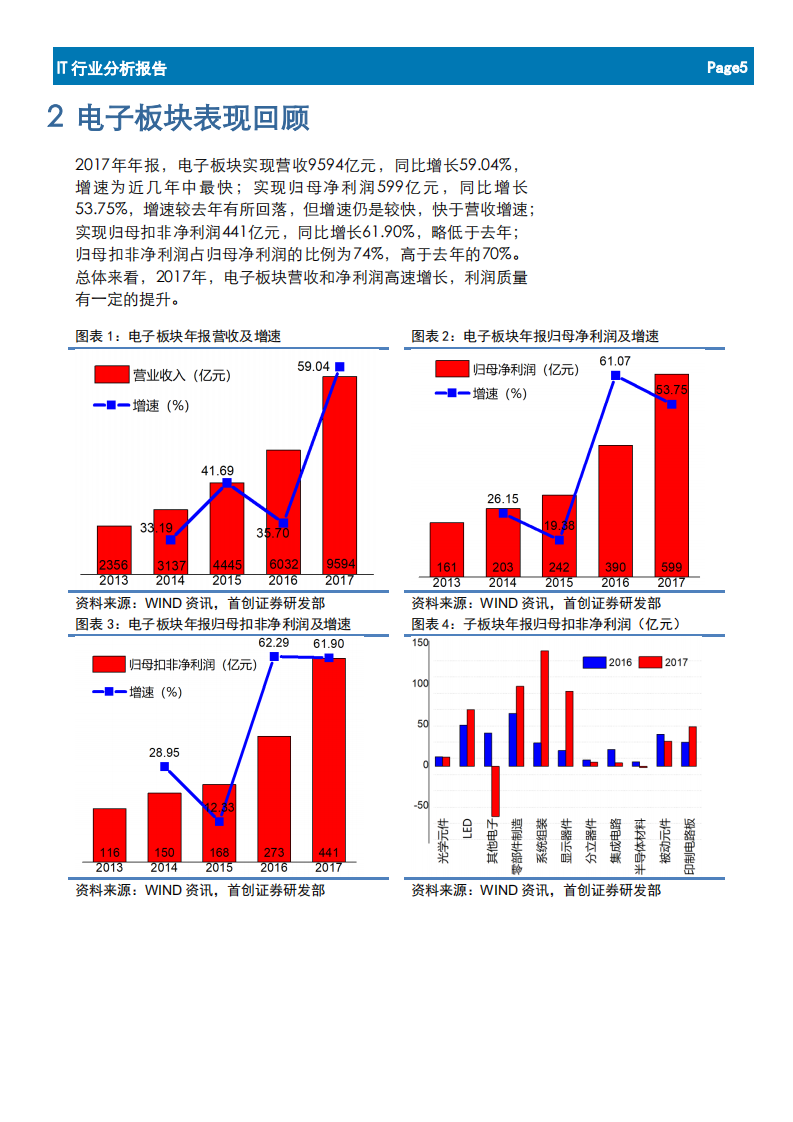 IT行业年中投资策略电子篇：重新审视发展模式，追寻行业&ldquo;真优美&rdquo;.pdf 第5页