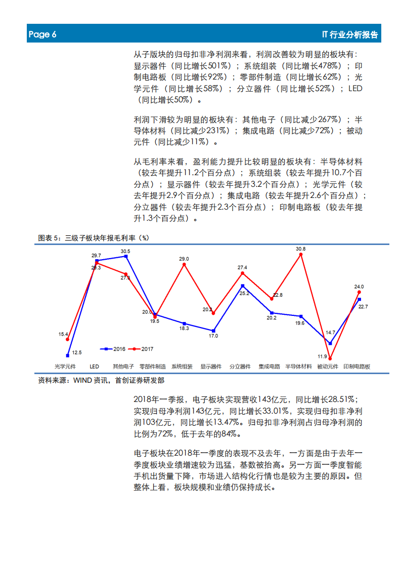IT行业年中投资策略电子篇：重新审视发展模式，追寻行业&ldquo;真优美&rdquo;.pdf 第6页