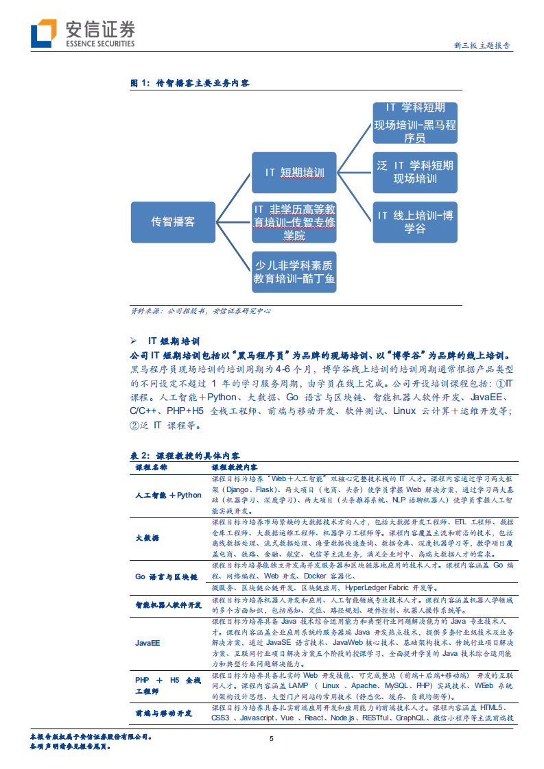 IT职业赛道：以线下为主、从成人拓至少儿，新三板光环国际专注于培养IT经理人.pdf 第5页