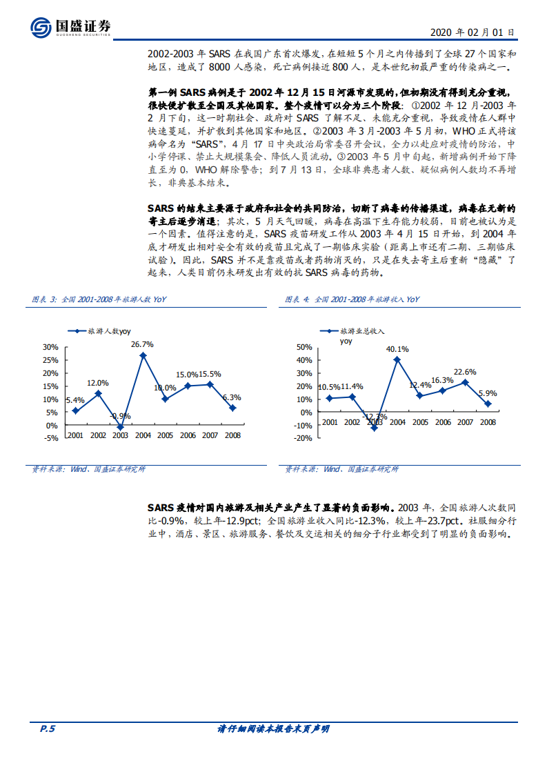SARS期间社服行业表现复盘及新疫情下行业的投资建议.pdf 第5页
