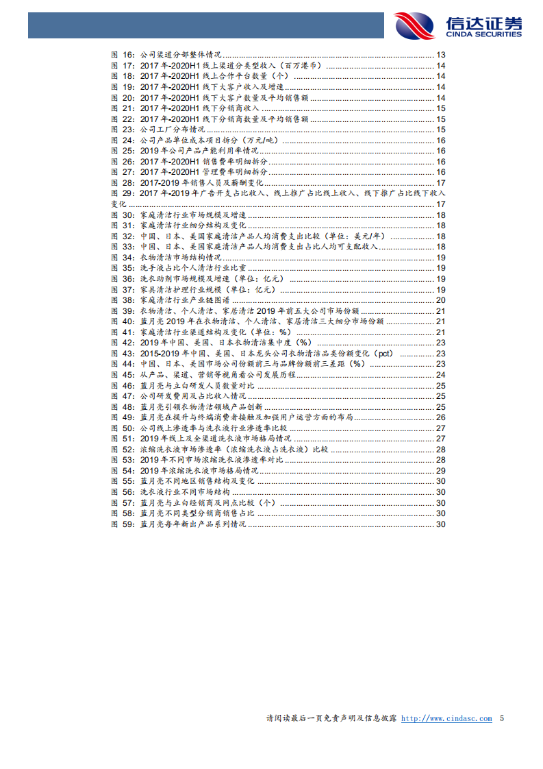 蓝月亮集团深度报告：洗衣液龙头品牌商，渠道与产品进阶.pdf 第5页