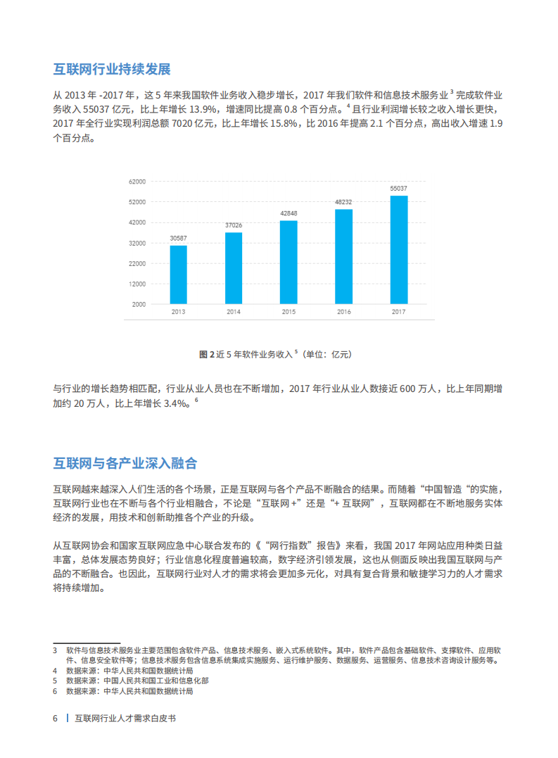 肯耐珂萨：互联网行业人才需求白皮书.pdf 第6页