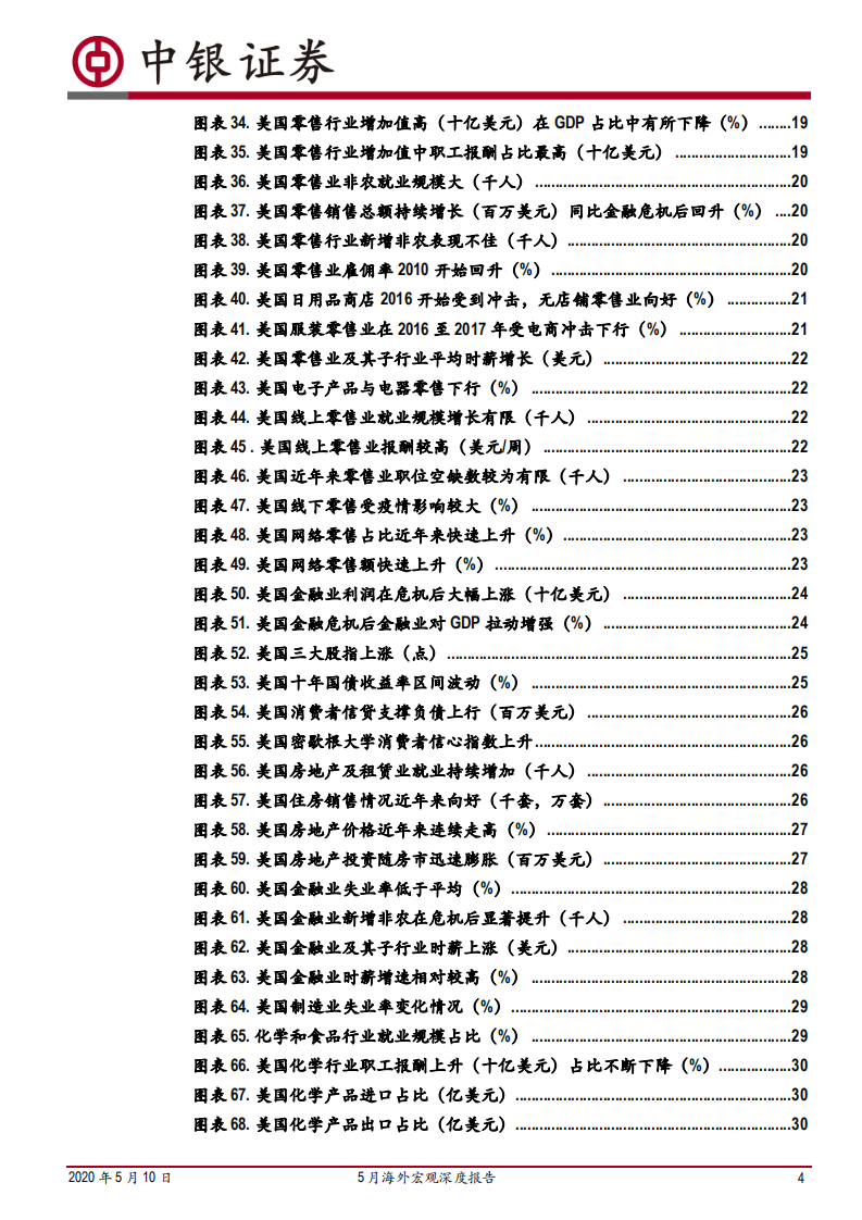 美国哪些行业就业看好？.pdf 第4页