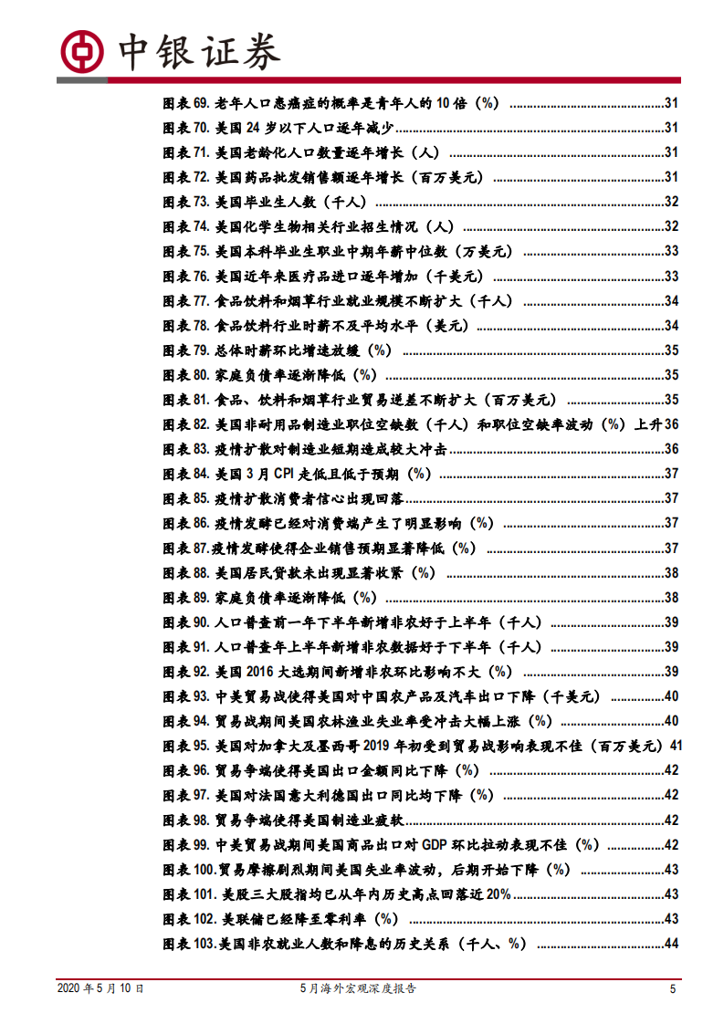 美国哪些行业就业看好？.pdf 第5页