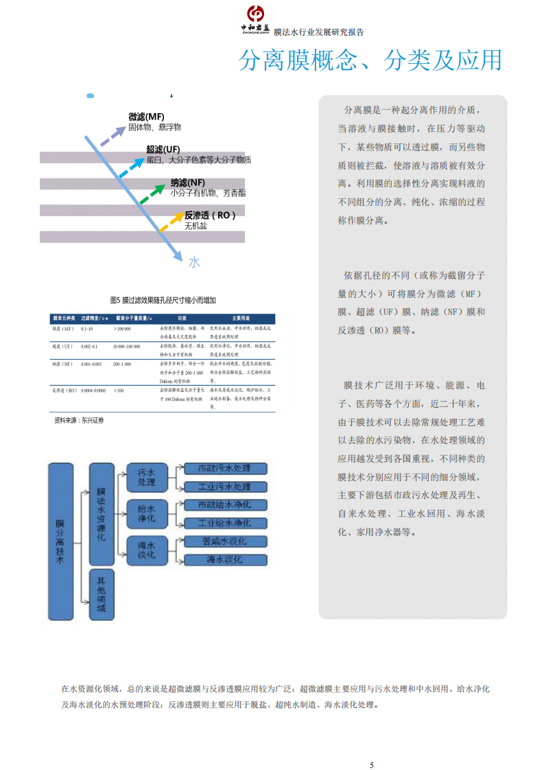 膜法水处理行业发展研究报告.pdf 第5页