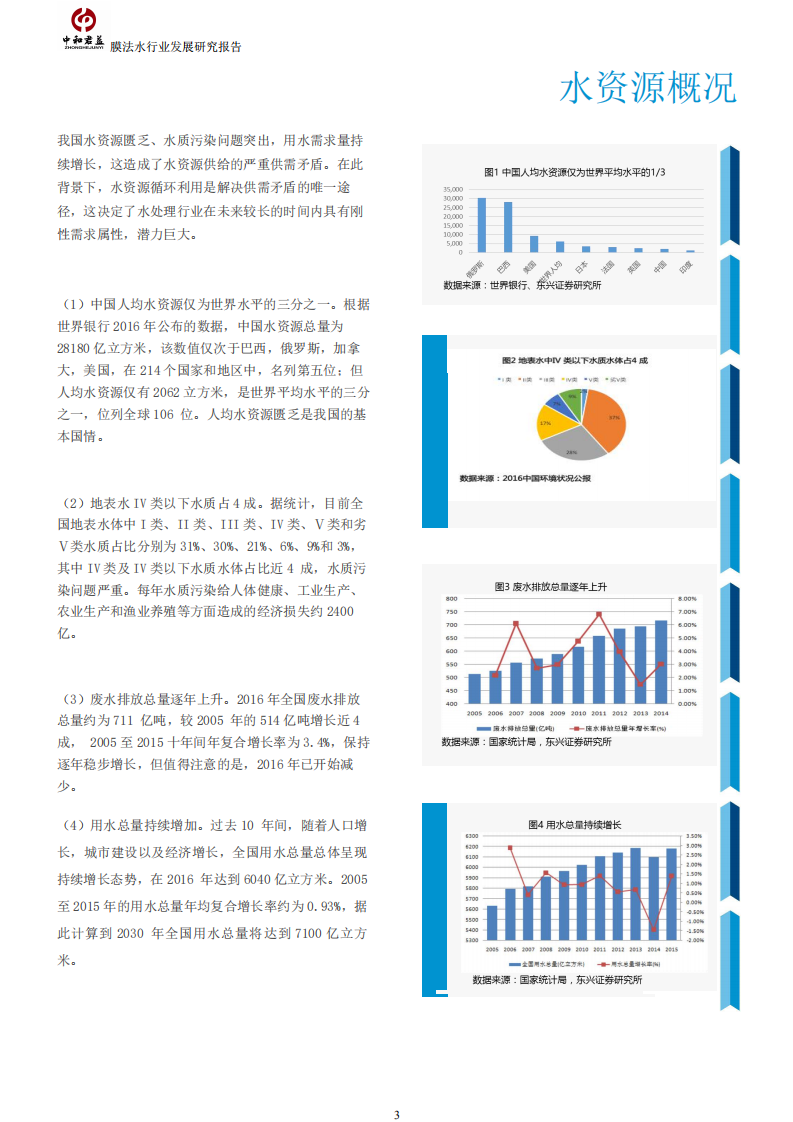 膜法水处理行业发展研究报告.pdf 第3页