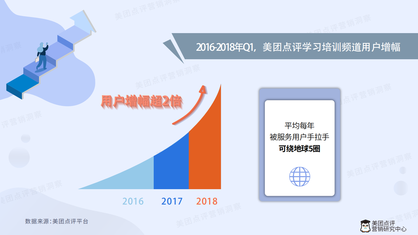 美团点评学习培训行业产品营销白皮书.pdf 第4页