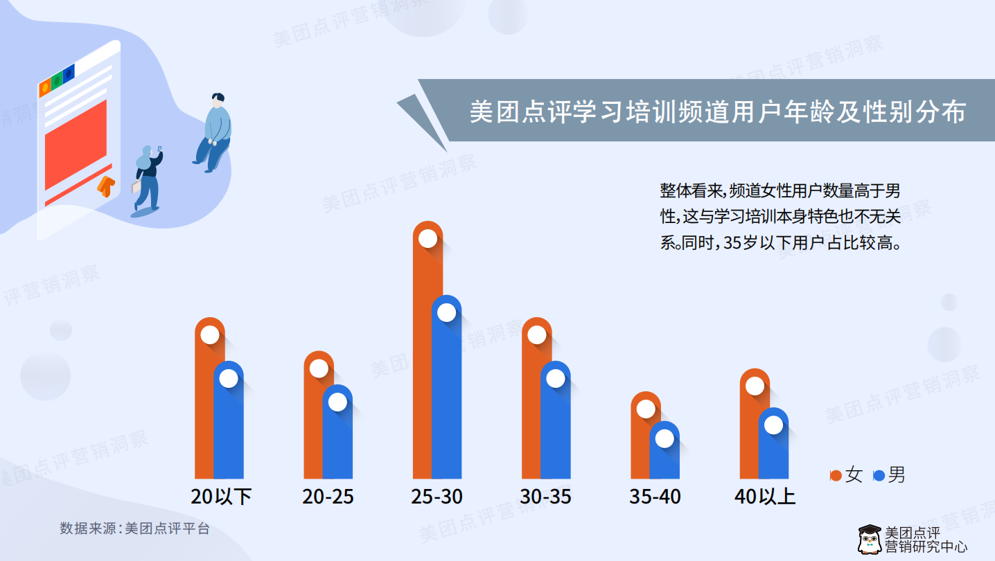 美团点评学习培训行业产品营销白皮书.pdf 第5页